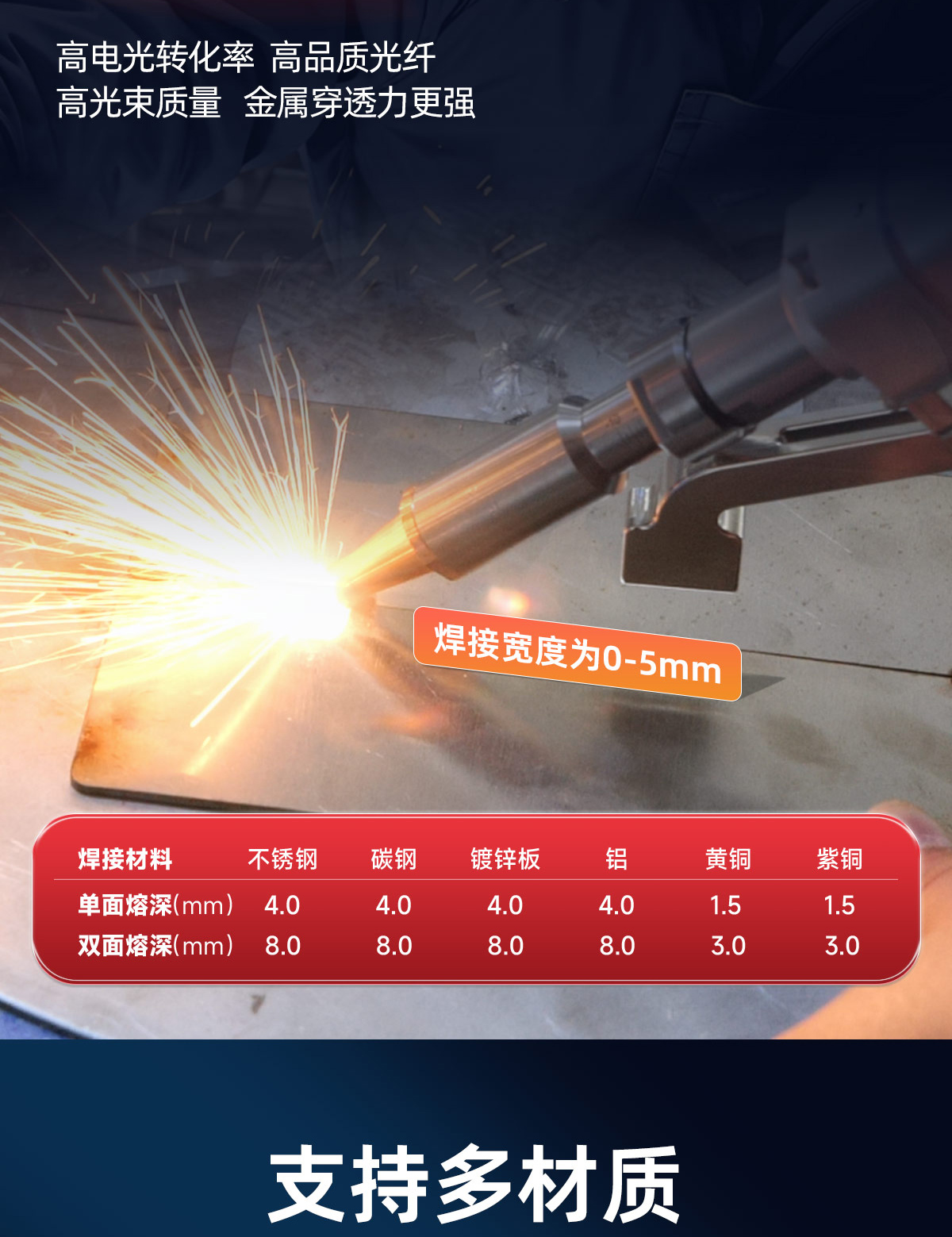 【更新】風(fēng)冷焊接機(jī)內(nèi)貿(mào)詳情O0927劉亞鋒_05.jpg