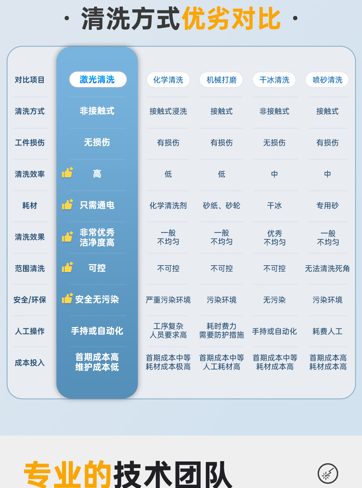 【更新】寬幅BLQ-3000B移動式激光清洗機詳情P0117HMG_15.jpg
