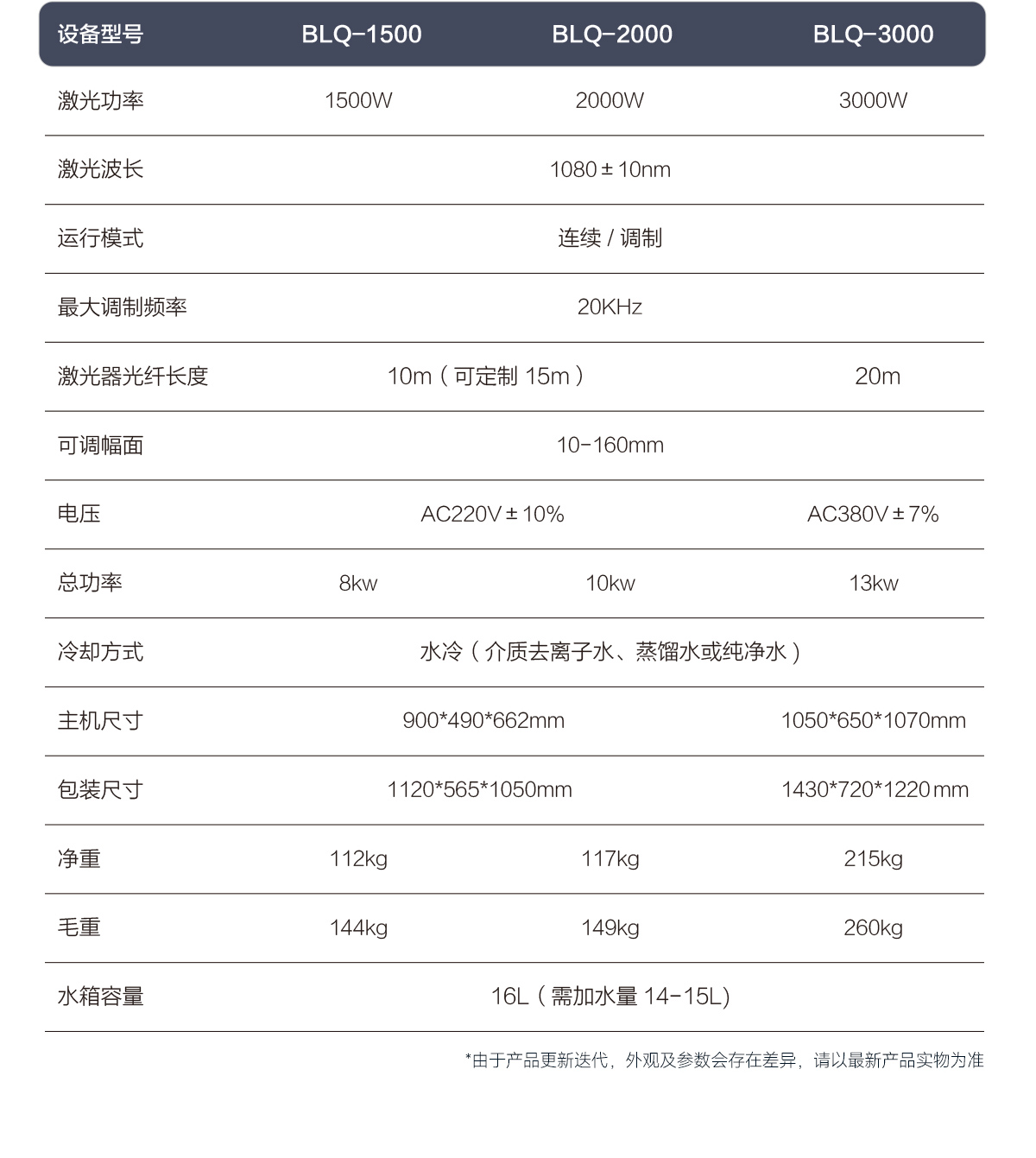 【待審】內(nèi)貿(mào)-sfx--水冷一體激光清洗機(jī)-詳情-P0210-牛力_11.jpg