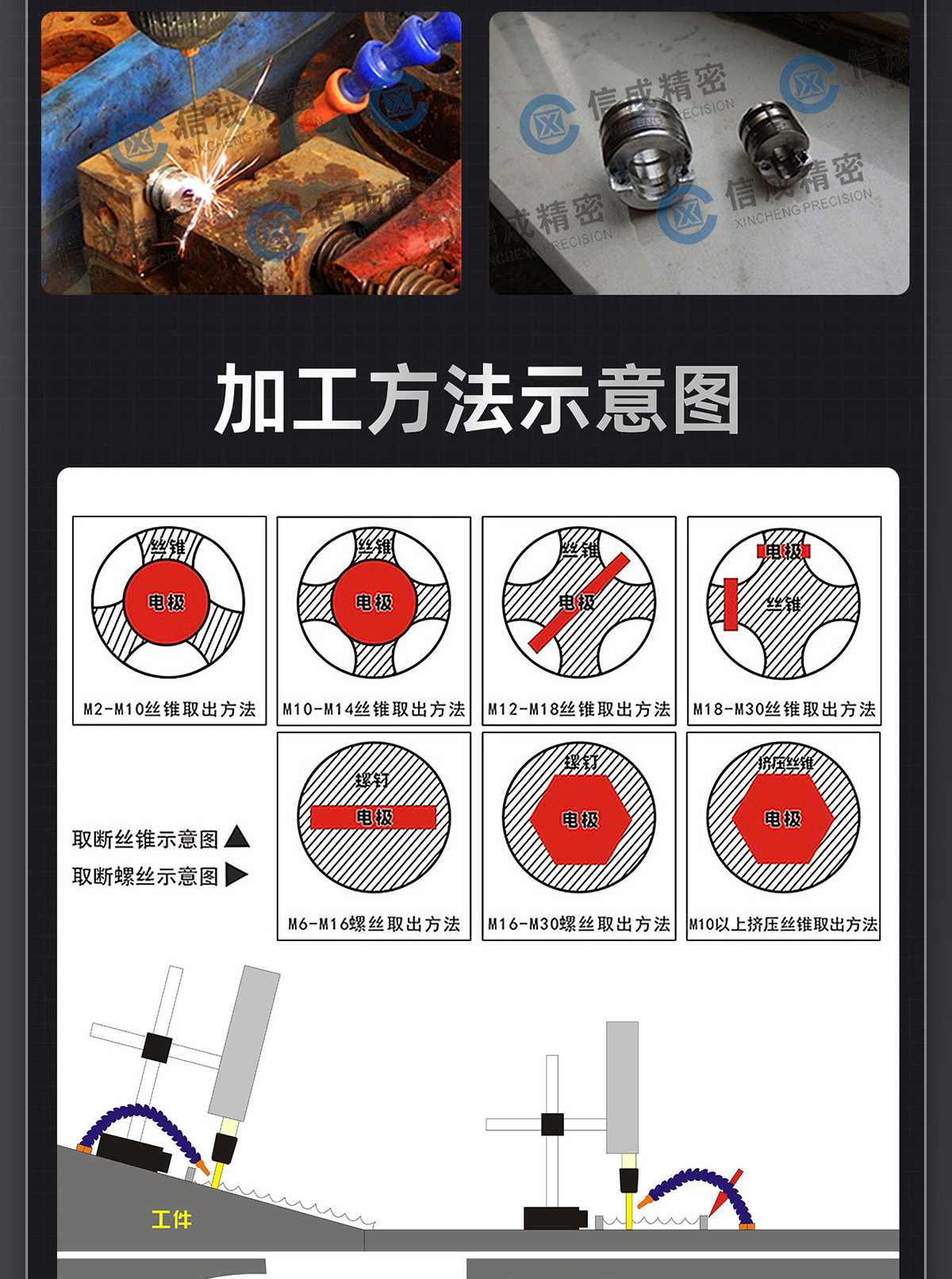 【更新機(jī)頭】取斷絲錐火花機(jī)詳情P0210lyf-拷貝_11.jpg