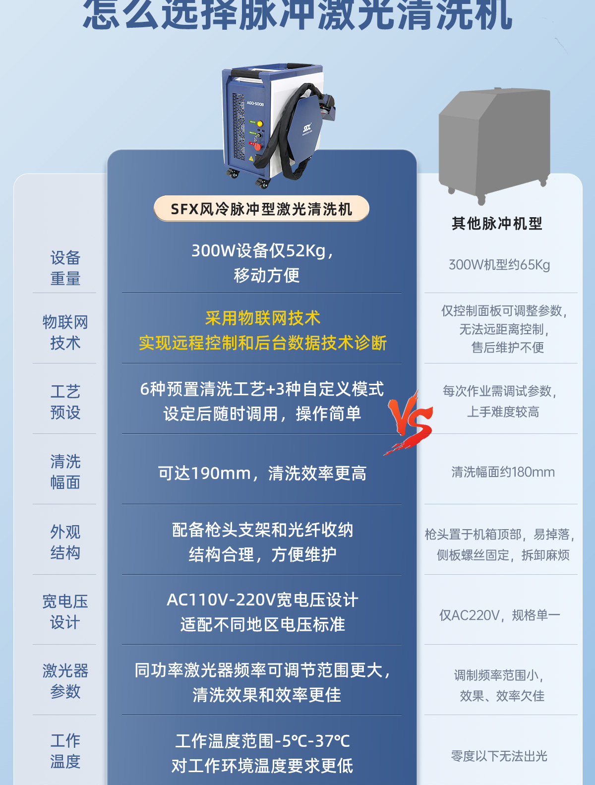 【標(biāo)準(zhǔn)款+物聯(lián)網(wǎng)B款】風(fēng)冷清洗機(jī)詳情內(nèi)貿(mào)P0327LYF_03.jpg