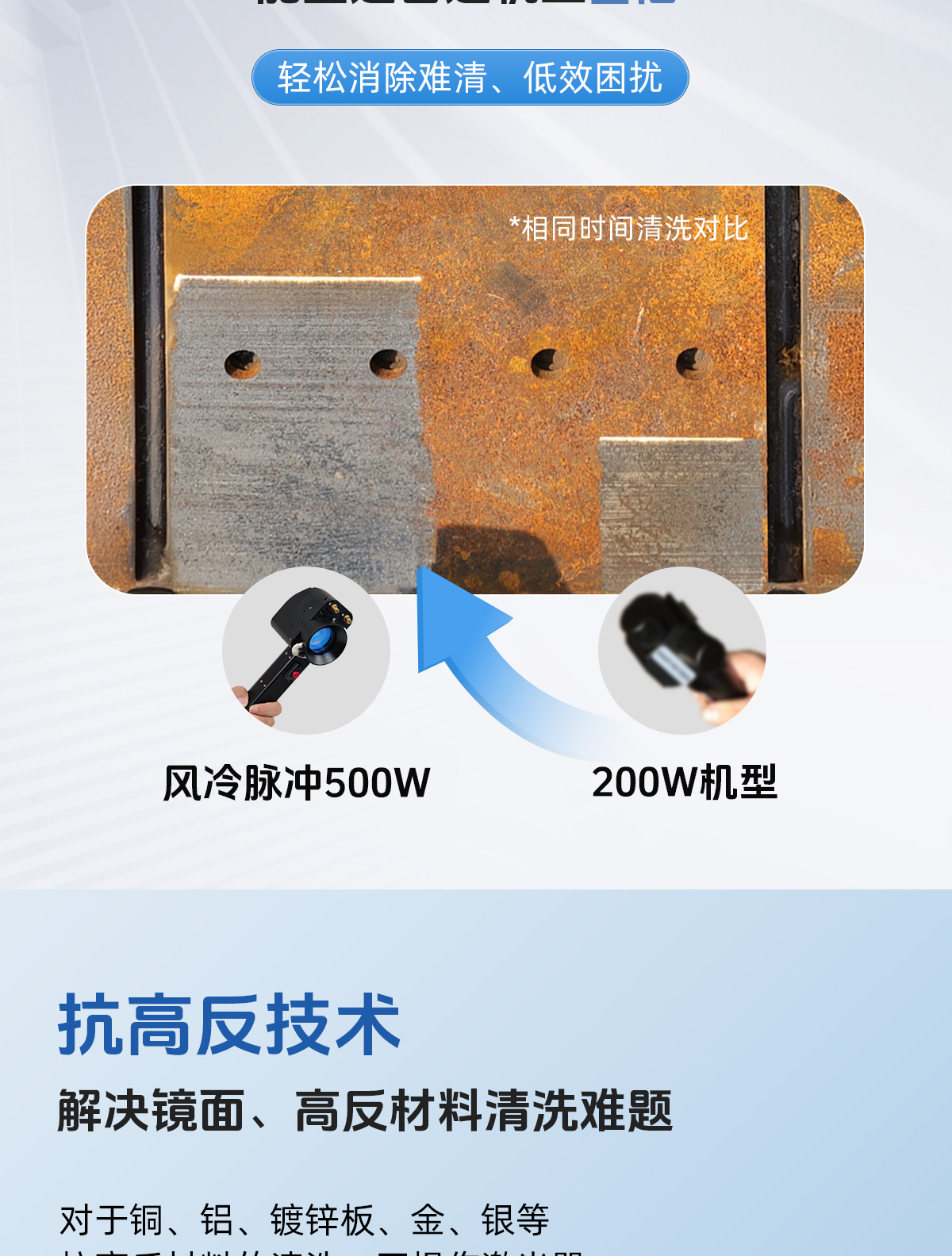 【標(biāo)準(zhǔn)款+物聯(lián)網(wǎng)B款】風(fēng)冷清洗機(jī)詳情內(nèi)貿(mào)P0327LYF_10.jpg